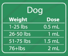 PawBiotix-Dosage-Chart